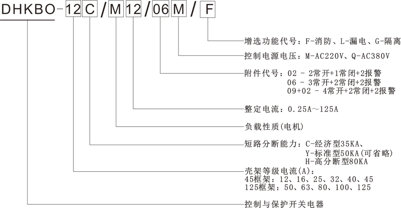 控制與保護(hù)開關(guān)型號(hào)說明