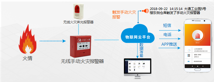 無線火災(zāi)聲光報(bào)警器的功能