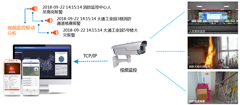 智慧消防對(duì)傳統(tǒng)消防行業(yè)有哪些創(chuàng)新？