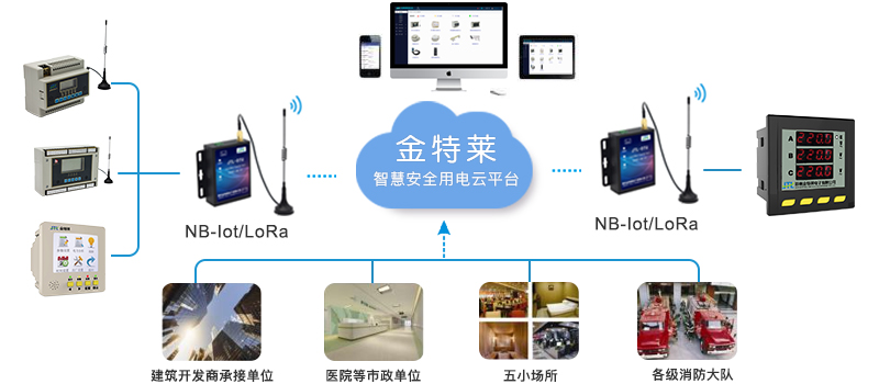 智慧安全生產(chǎn)用電，消除電氣火災(zāi)隱患