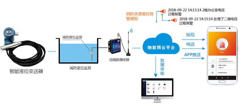 消防泵的聯(lián)動控制是什么？