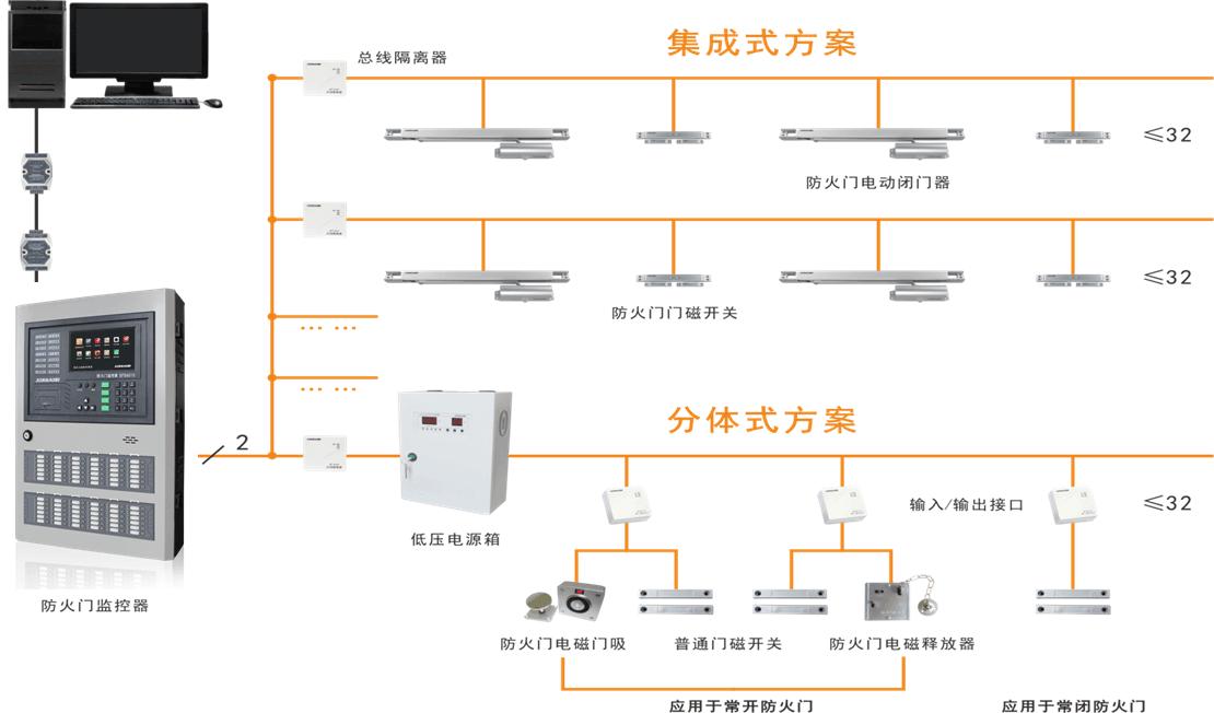 防火門上的 FMFJ 是什么樣的監(jiān)控裝置？