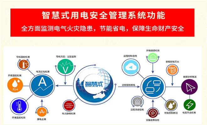 智慧電廠|智慧電廠整體解決方案