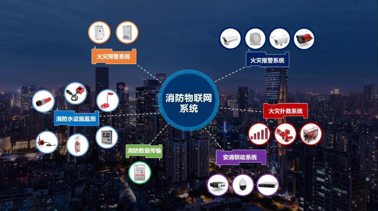 不只是消防設(shè)備，智慧消防更是對(duì)生命安全的最大保障！