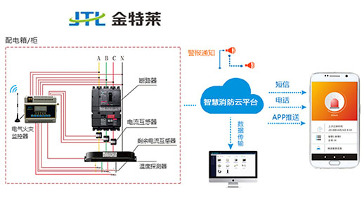 雙電源自動(dòng)切換開關(guān)